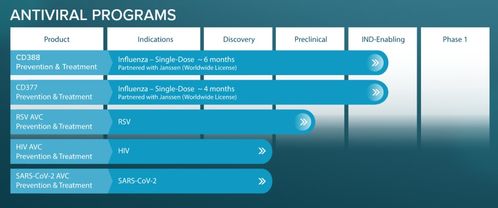 楊森與Cidara達成7.8億美元合作，共同開發(fā)新型抗病毒偶聯(lián)藥物