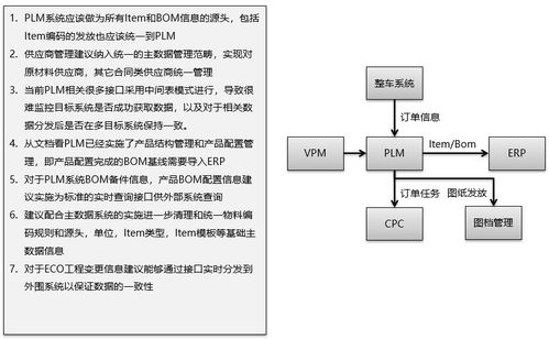 智能制造知識體系梳理與ERP、PLM、MES核心系統集成分析